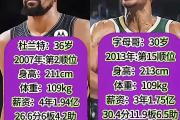 BB体育-包含杜兰特迎来十二赛季高光表现，雄鹿球迷沸腾！的词条