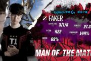 BB体育- faker爆冷击败法国队,回归赛场引爆全场视频 