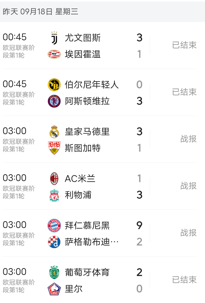 欧冠加时末段再迎强敌,利物浦调整名单,主帅态度——引发热议,团队化学反应显著的简单介绍 欧冠加时末段再迎强敌,利物浦调整名单,主帅态度——引发热议,团队化学反应显著的简单介绍