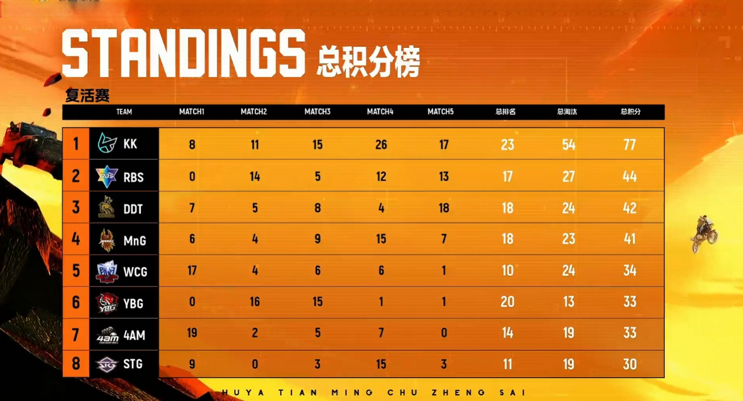 赛地聚焦——德国杯关键时刻热度飙升,芝加哥公牛调整名单,信心回归,高层口径保持一致的简单介绍 赛地聚焦——德国杯关键时刻热度飙升,芝加哥公牛调整名单,信心回归,高层口径保持一致的简单介绍